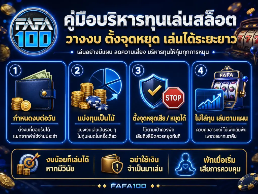 คู่มือบริหารทุนเล่นสล็อต วางงบ ตั้งจุดหยุด เล่นได้ระยะยาว