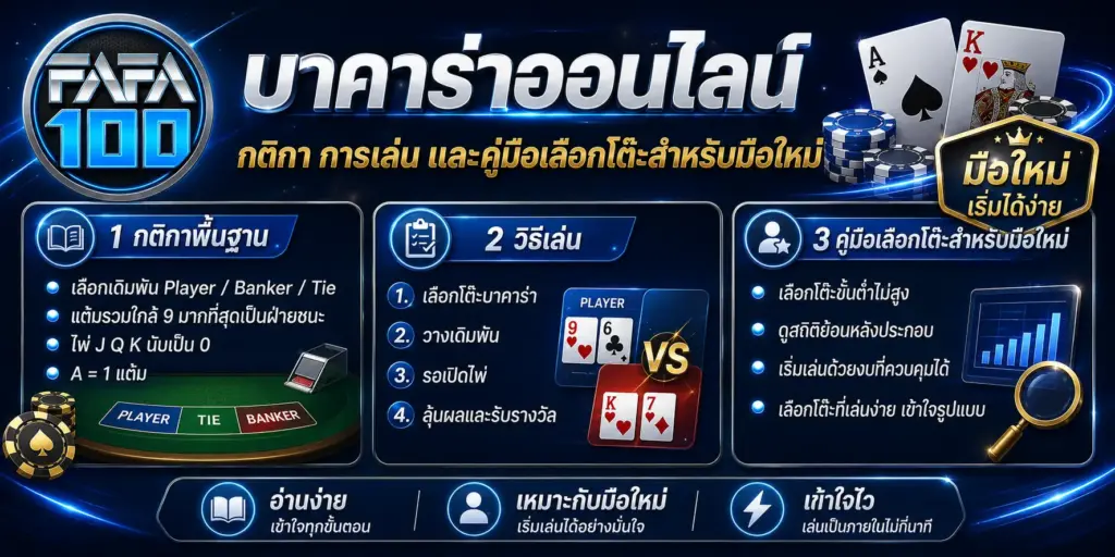 บาคาร่าออนไลน์ กติกา การเล่น และคู่มือเลือกโต๊ะสำหรับมือใหม่